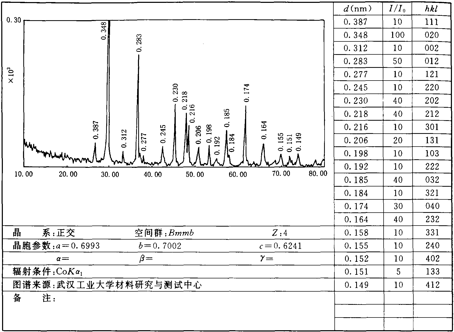 1.45 硬石膏